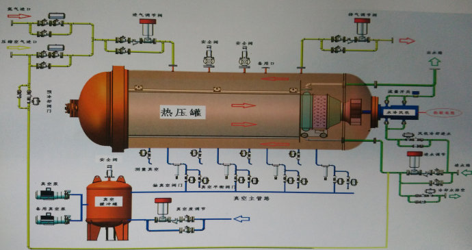 熱壓罐圖紙?jiān)趺传@得